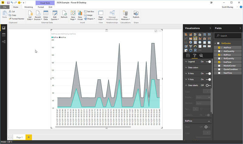 Power BI JSON - Graph